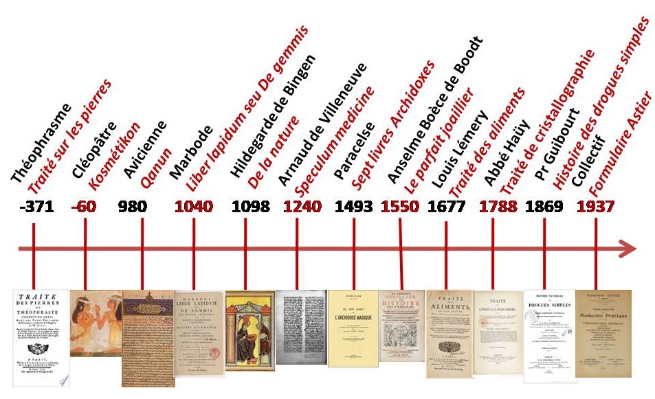 échelle de temps : les ouvrages qui intègrent le pouvoir des pierres gemmes